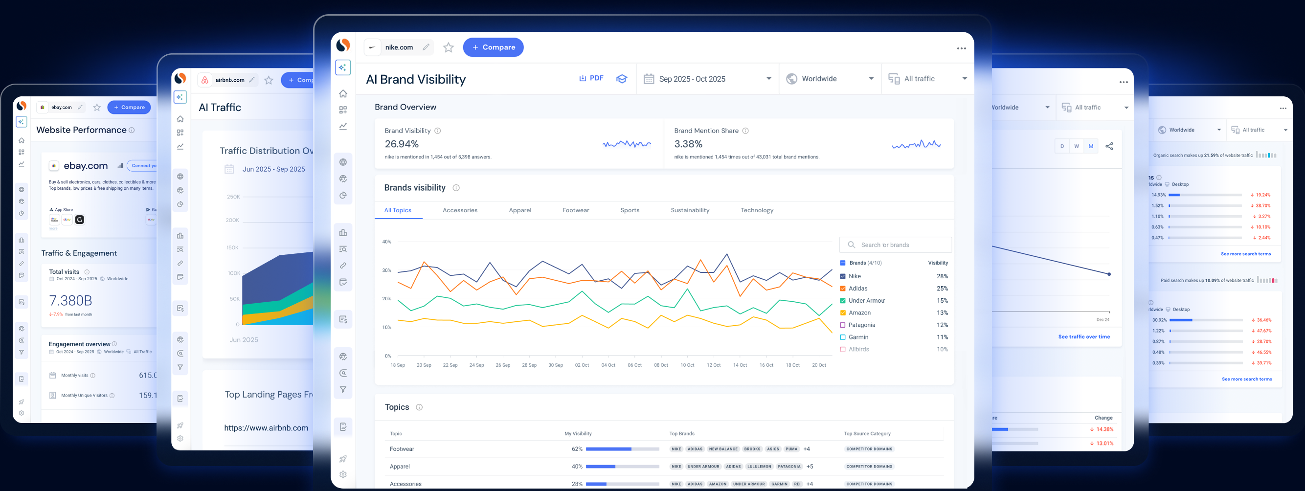 Analyze websites